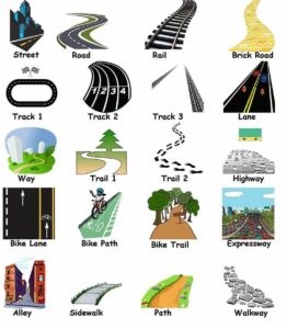 Types of Roads Within and Outside the School