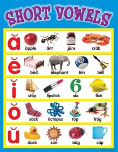Vowels sounds