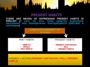 Expressing Present Habits