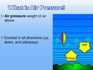 Air pressure 