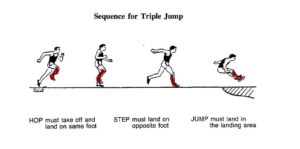 Basic Rules of Jumping