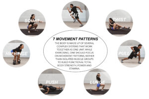 Safety Rules for Basic Movement