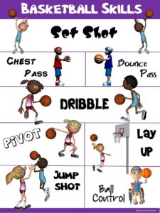 Basic Skills in Basketball