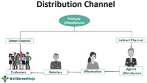 distribution channel