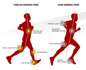 Movement of Our Body - Match Pass, Jogging, and Galloping