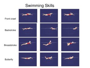Performing Basic Skills in Swimming