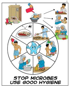 Personal Health and Hygiene