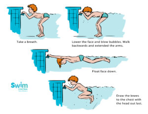 Swimming Basics
