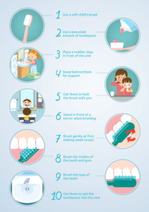 Teeth Brushing Habits