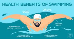 Benefits of Swimming