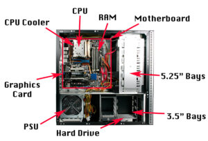 System Unit III - Parts of CPU