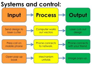 System Unit IV - Functions of CPU