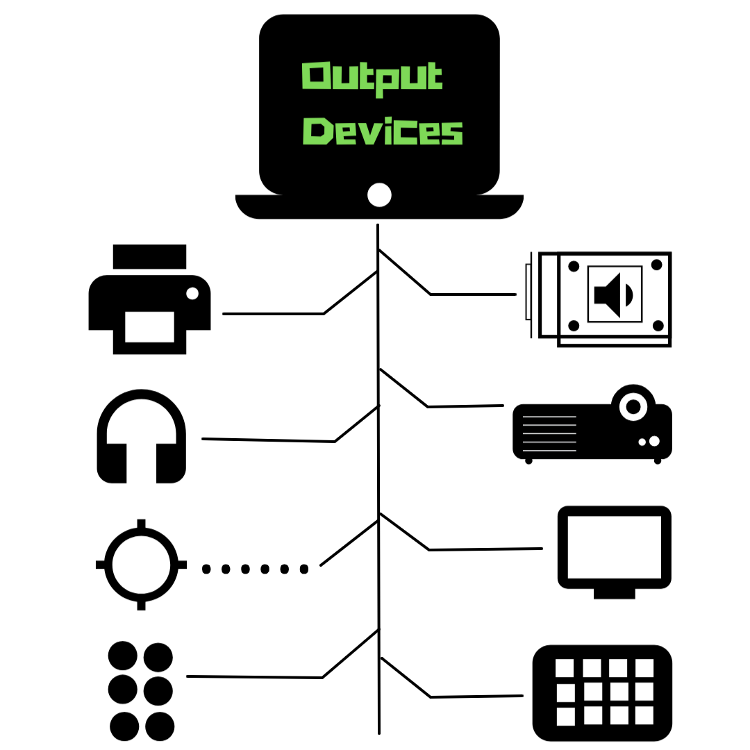 Examples of Output Devices - Class Notes