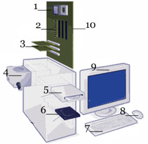 Draw and Label the System Unit