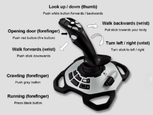 Uses of Computer Joysticks as an Input Device 