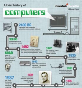 History of Computer - Final development - Computer studies