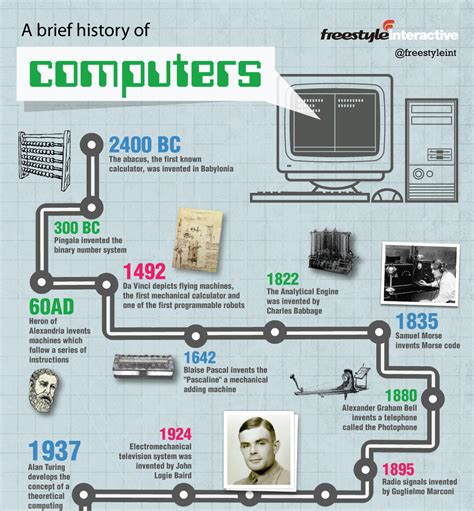 History of Computer - Final development - Computer studies - Class Notes