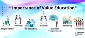 Importance of Values in the Society