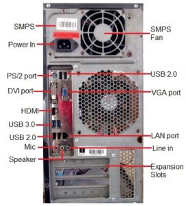 System Unit III - Parts of CPU
