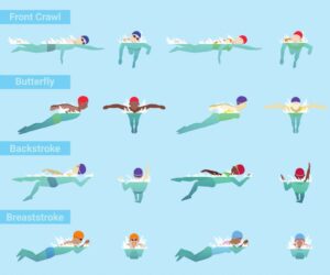 Basic Swimming Styles