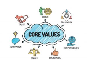Factors that Promote Good Value System