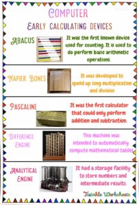 History of Computers - Early Counting Devices