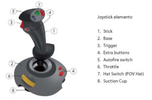 Uses of Computer Joysticks as an Input Device 