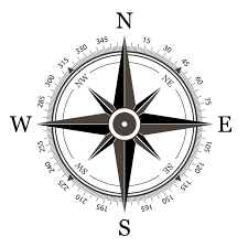 Significance of Four Cardinal Points - ClassNotes.ng