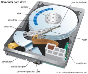System Unit - Disk drive