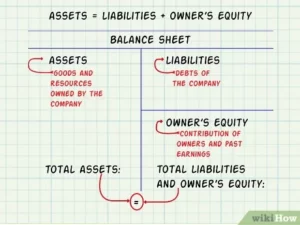 items into balance sheet