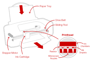 Meaning of Printer