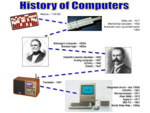 History of Computer - Final development - Computer studies