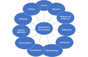 History of Computer - Final development - Computer studies