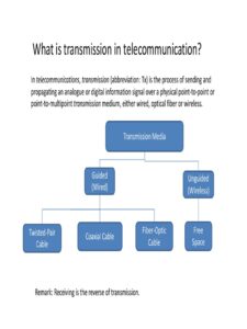 Meaning of Information Transmission