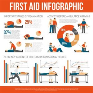 First Aid and Safety Education 
