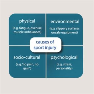 Causes of Sport Injuries