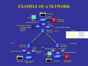 Networking Technologies