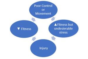 Causes of Sport Injuries
