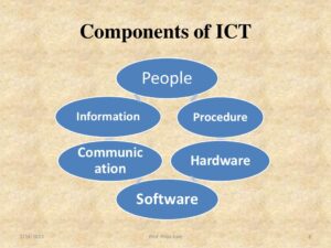 ICT Application in everyday life - Uses of ICT in timing and control