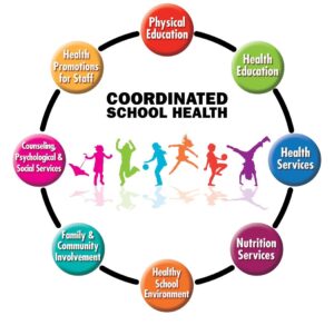 Components of School Health Programmes