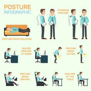 Meaning and Kinds of Posture