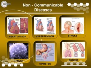 Meaning of Non-communicable Diseases