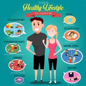 Effects of Personal Health