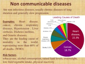 Meaning of Non-communicable Diseases