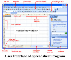 Meaning and Examples of Spreadsheet Packages