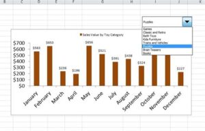 Practical Excel Calculation- Formatting Graphs