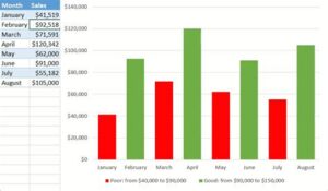 Practical Excel Calculation - Creating and Editing Graphs