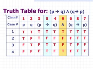Meaning and Types of Logic Gates 