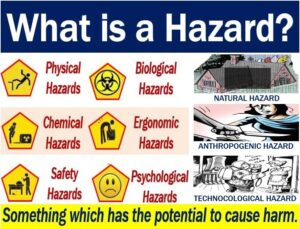 Meaning and sources of danger