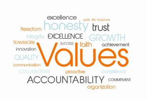 Meaning of National Values